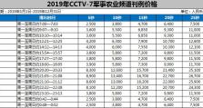 央视CCTV-7军事农业频道19年度广告刊例价格表