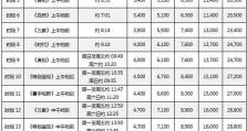 2019年CCTV-记录频道央视广告价格表