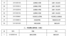 中国政法大学拟取消38名研究生入学资格